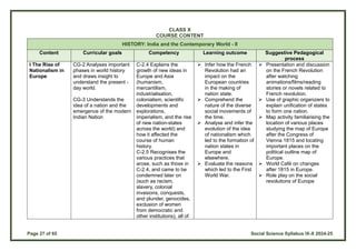 Page 27 of 65 Social Science Syllabus IX-X 2024-25
CLASS X
COURSE CONTENT
HISTORY: India and the Contemporary World - II
Content Curricular goals Competency Learning outcome Suggestive Pedagogical
process
I The Rise of
Nationalism in
Europe
CG-2 Analyses important
phases in world history
and draws insight to
understand the present -
day world.
CG-3 Understands the
idea of a nation and the
emergence of the modern
Indian Nation
C-2.4 Explains the
growth of new ideas in
Europe and Asia
(humanism,
mercantilism,
industrialisation,
colonialism, scientific
developments and
explorations,
imperialism, and the rise
of new nation-states
across the world) and
how it affected the
course of human
history.
C-2.5 Recognises the
various practices that
arose, such as those in
C-2.4, and came to be
condemned later on
(such as racism,
slavery, colonial
invasions, conquests,
and plunder, genocides,
exclusion of women
from democratic and
other institutions), all of
 Infer how the French
Revolution had an
impact on the
European countries
in the making of
nation state.
 Comprehend the
nature of the diverse
social movements of
the time.
 Analyse and infer the
evolution of the idea
of nationalism which
led to the formation of
nation states in
Europe and
elsewhere.
 Evaluate the reasons
which led to the First
World War.
 Presentation and discussion
on the French Revolution
after watching
animations/films/reading
stories or novels related to
French revolution.
 Use of graphic organizers to
explain unification of states
to form one nation.
 Map activity familiarising the
location of various places
studying the map of Europe
after the Congress of
Vienna 1815 and locating
important places on the
political outline map of
Europe.
 World Café on changes
after 1815 in Europe.
 Role play on the social
revolutions of Europe
 
