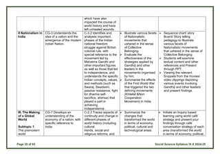 Page 28 of 65 Social Science Syllabus IX-X 2024-25
which have also
impacted the course of
world history and have
left unhealed wounds.
II Nationalism in
India
CG-3 Understands the
idea of a nation and the
emergence of the modern
Indian Nation.
C-3.2 Identifies and
analyses important
phases of the Indian
national freedom
struggle against British
colonial rule, with
special reference to the
movement led by
Mahatma Gandhi and
other important figures
as well as those that led
to independence, and
understands the specific
Indian concepts, values,
and methods (such as
Swaraj, Swadeshi,
passive resistance, fight
for dharma self-
sacrifice, ahimsa) that
played a part in
achieving
Independence.
 Illustrate various facets
of Nationalistic
movements that
ushered in the sense
of Collective
Belonging.
 Evaluate the
effectiveness of the
strategies applied by
Gandhiji and other
leaders in the
movements organised
by him.
 Summarise the effects
of the First World War
that triggered the two
defining movements
(Khilafat &Non
Cooperation
Movement) in India
 Sequence chart/ story
Board/ Story telling
pedagogy to Illustrate
various facets of
Nationalistic movements
that ushered in the sense of
Collective Belonging
 Students will examine
textual content and other
references and Present
through PPT.
 Viewing the relevant
Snippets from the movies/
video clippings depicting
various events involving
Gandhiji and other leaders
and present findings
III. The Making
of a Global
World
Subtopic 1
The premodern
world
CG-7 Develops an
understanding of the
economy of a nation, with
specific reference to
India.
C-2.3 Traces aspects of
continuity and change in
different phases of
world history (including
cultural
trends, social and
religious reforms, and
 Summarize the
changes that
transformed the world
in terms of economy,
political, cultural and
technological areas.
 Initiate an Inquiry based
learning using world café’
strategy and present your
findings through café
conversation strategy of each
area (transformed the world
in terms of economy, political,
 