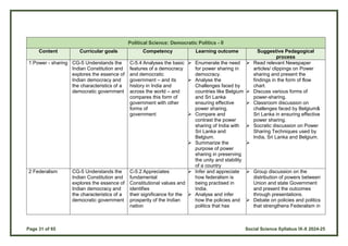 Page 31 of 65 Social Science Syllabus IX-X 2024-25
Political Science: Democratic Politics - II
Content Curricular goals Competency Learning outcome Suggestive Pedagogical
process
1.Power - sharing CG-5 Understands the
Indian Constitution and
explores the essence of
Indian democracy and
the characteristics of a
democratic government
C-5.4 Analyses the basic
features of a democracy
and democratic
government – and its
history in India and
across the world – and
compares this form of
government with other
forms of
government
 Enumerate the need
for power sharing in
democracy.
 Analyse the
Challenges faced by
countries like Belgium
and Sri Lanka
ensuring effective
power sharing.
 Compare and
contrast the power
sharing of India with
Sri Lanka and
Belgium.
 Summarize the
purpose of power
sharing in preserving
the unity and stability
of a country
 Read relevant Newspaper
articles/ clippings on Power
sharing and present the
findings in the form of flow
chart.
 Discuss various forms of
power-sharing.
 Classroom discussion on
challenges faced by Belgium&
Sri Lanka in ensuring effective
power sharing.
 Socratic discussion on Power
Sharing Techniques used by
India, Sri Lanka and Belgium.

2 Federalism CG-5 Understands the
Indian Constitution and
explores the essence of
Indian democracy and
the characteristics of a
democratic government
C-5.2 Appreciates
fundamental
Constitutional values and
identifies
their significance for the
prosperity of the Indian
nation
 Infer and appreciate
how federalism is
being practised in
India.
 Analyse and infer
how the policies and
politics that has
 Group discussion on the
distribution of powers between
Union and state Government
and present the outcomes
through presentations.
 Debate on policies and politics
that strengthens Federalism in
 