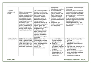Page 32 of 65 Social Science Syllabus IX-X 2024-25
strengthens
federalism in practice.
practice and present through
mind map
3.Gender,
Religion and
Caste
CG-6 Understands and
analyses social,
cultural, and political life
in India over time – as
well as the underlying
historical Indian ethos
and philosophy of unity
in diversity – and
recognises challenges
faced in these areas in
the past and present
and the efforts (being)
made to address them
C-6.2 Understands that,
despite C-6.1, forms of
inequality, injustice, and
discrimination have
occurred in different
sections of society at
different times (due to
internal as well as
outside forces such as
colonisation), leading to
political, social, and
cultural efforts, struggles,
movements, and
mechanisms at various
levels towards equity,
inclusion, justice, and
harmony, with varying
outcomes and degrees
of success.
 Examines the role
and differences of
Gender, religion and
Caste in practicing
Democracy in India.
 Analyses the different
expressions based on
these.
 differences are
healthy or otherwise
in a democracy
 Skit/ street play to enumerate
how the differences in gender,
religion and caste impact the
practicing healthy or otherwise
in a Democracy.
 Graphic method to analyse and
infer how different expressions
based on differences in
Gender, Religion and Caste
are healthy or unhealthy in a
democracy
4.Political Parties CG-5 Understands the
Indian Constitution and
explores the essence of
Indian democracy and
the characteristics of a
democratic government
C-5.3 Explains that
fundamental rights are
the most basic human
rights, and they flourish
when people also
perform their
fundamental duties
 Understand the
process of parties
getting elected.
 Know the
significance of right
to vote and exercise
the duties as citizen
of nation.
 Examine the role,
purpose and no. of
Political Parties in
Democracy.
 Mock election to learn the
process.
 Role play and create
awareness of fundamental
duties.
 Use flow chart to bring out the
role, purpose and no. of
Political Parties.
 Read newspapers, watches
video clippings to justify the
contributions /non
contributions made by
 