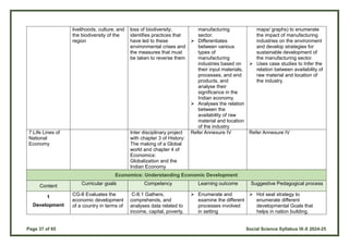 Page 37 of 65 Social Science Syllabus IX-X 2024-25
livelihoods, culture, and
the biodiversity of the
region
loss of biodiversity;
identifies practices that
have led to these
environmental crises and
the measures that must
be taken to reverse them
manufacturing
sector.
 Differentiates
between various
types of
manufacturing
industries based on
their input materials,
processes, and end
products, and
analyse their
significance in the
Indian economy.
 Analyses the relation
between the
availability of raw
material and location
of the industry
maps/ graphs) to enumerate
the impact of manufacturing
industries on the environment
and develop strategies for
sustainable development of
the manufacturing sector.
 Uses case studies to Infer the
relation between availability of
raw material and location of
the industry.
7.Life Lines of
National
Economy
Inter disciplinary project
with chapter 3 of History:
The making of a Global
world and chapter 4 of
Economics:
Globalization and the
Indian Economy
Refer Annexure IV Refer Annexure IV
Economics: Understanding Economic Development
Content
Curricular goals Competency Learning outcome Suggestive Pedagogical process
1
Development
CG-8 Evaluates the
economic development
of a country in terms of
C-8.1 Gathers,
comprehends, and
analyses data related to
income, capital, poverty,
 Enumerate and
examine the different
processes involved
in setting
 Hot seat strategy to
enumerate different
developmental Goals that
helps in nation building.
 