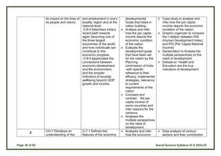 Page 38 of 65 Social Science Syllabus IX-X 2024-25
its impact on the lives of
its people and nature.
and employment in one’s
locality, region and at the
national level.
C-8.4 Describes India’s
recent path towards
again becoming one of
the three largest
economies of the world,
and how individuals can
contribute to this
economic progress.
C-8.5 Appreciates the
connections between
economic development
and the environment,
and the broader
indicators of societal
wellbeing beyond GDP
growth and income.
developmental
Goals that helps in
nation building.
 Analyse and infer
how the per capita
income depicts the
economic condition
of the nation.
 Evaluate the
development goals
that have been set
for the nation by the
Planning
commission of India
-with specific
reference to their
efficacy, implemental
strategies, relevance
to current
requirements of the
nation.
 Compare and
contrast the per
capita income of
some countries and
infer reasons for the
variance.
 Analyses the
multiple perspectives
on the need of
development.
 Case study to analyse and
infer how the per capita
income depicts the economic
condition of the nation.
 Graphic organizer to compare
the t relation between HDI
(Human Development Index)
and PCI (Per Capita National
Income)
 Declamation to Analyse the
multiple perspectives on the
need of development.
 Debate on ‘Health and
Education are the true
indicators of development.’
2
CG-7 Develops an
understanding of the
C-7.1 Defines key
features of the economy
 Analyses and infer
how the economic
 Data analysis of various
sectors and their contribution
 