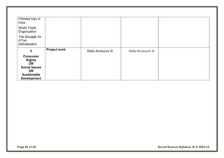 Page 42 of 65 Social Science Syllabus IX-X 2024-25
Chinese toys in
India
World Trade
Organization
The Struggle for
A Fair
Globalisation
5
Consumer
Rights
OR
Social Issues
OR
Sustainable
Development
Project work
Refer Annexure III Refer Annexure III
 