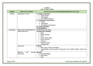 Page 43 of 65 Social Science Syllabus IX-X 2024-25
CLASS X
LIST OF MAP ITEMS
Subject Name of the Chapter List of areas to be located/labeled/identified on the map
History Nationalism in India I. Congress sessions:
 1920 Calcutta
 1920 Nagpur
 1927 Madras session
II. 3 Satyagraha movements:
 Kheda
 Champaran
 Ahmedabad mill workers
III. Jallianwala Bagh
IV. Dandi March
Geography Resources and Development Identify Major Soil Types
Water Resources Locating and Labeling:
 Salal
 Bhakra Nangal
 Tehri
 Rana Pratap Sagar
 Sardar Sarovar
 Hirakund
 Nagarjun Sagar
 Tuhgabhadra
Agriculture Identify:
 Major areas of Rice and Wheat
 Largest/Major producer states of Sugarcane, Tea, Coffee, Rubber, Cotton and
Jute
Minerals and Energy
Resources
Identify:
a. Iron Ore mines
 Mayurbhanj
 Durg
 