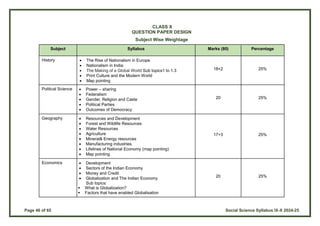Page 46 of 65 Social Science Syllabus IX-X 2024-25
CLASS X
QUESTION PAPER DESIGN
Subject Wise Weightage
Subject Syllabus Marks (80) Percentage
History  The Rise of Nationalism in Europe.
 Nationalism in India:
 The Making of a Global World Sub topics1 to 1.3
 Print Culture and the Modern World
 Map pointing
18+2 25%
Political Science  Power – sharing
 Federalism
 Gender, Religion and Caste
 Political Parties
 Outcomes of Democracy
20 25%
Geography  Resources and Development
 Forest and Wildlife Resources
 Water Resources
 Agriculture
 Mineral& Energy resources
 Manufacturing industries.
 Lifelines of National Economy (map pointing)
 Map pointing
17+3 25%
Economics  Development
 Sectors of the Indian Economy
 Money and Credit
 Globalization and The Indian Economy
Sub topics:
 What is Globalization?
 Factors that have enabled Globalisation
20 25%
 