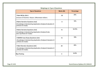 Page 47 of 65 Social Science Syllabus IX-X 2024-25
Weightage to Type of Questions
Type of Questions Marks (80) Percentage
1 Mark MCQs (20x1)
(Inclusive Of Assertion, Reason, Differentiation &Stem)
20
25%
2 Marks Narrative Questions (4x2)
(Knowledge,Understanding,Application,Analysis,Evaluation,S
ynthesis & Create)
8
10%
3 Marks Narrative Questions (5x3)
(Knowledge,Understanding,Application,Analysis,Evalu
ation,Synthesis & Create)
15
18.75%
4 MARKS Case Study Questions (3x4)
(Knowledge,Understanding,Application,Analysis,Evaluation,S
ynthesis & Create)
12
15%
5 Mark Narrative Questions (4x5)
(Knowledge,Understanding,Application,Analysis,Evaluation,S
ynthesis & Create)
20
25%
Map Map Pointing 5
6.25%
 