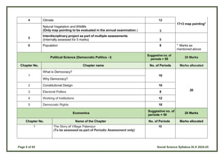 Page 6 of 65 Social Science Syllabus IX-X 2024-25
4 Climate 12
17+3 map pointing*
5
Natural Vegetation and Wildlife
(Only map pointing to be evaluated in the annual examination.) 3
Interdisciplinary project as part of multiple assessments
(Internally assessed for 5 marks) 5
6 Population 8 * Marks as
mentioned above
Political Science (Democratic Politics - I)
Suggestive no. of
periods = 50
20 Marks
Chapter No. Chapter name No. of Periods Marks allocated
1
What is Democracy?
10
20
Why Democracy?
2 Constitutional Design 10
3 Electoral Politics 8
4 Working of Institutions 12
5 Democratic Rights 10
Economics
Suggestive no. of
periods = 50
20 Marks
Chapter No. Name of the Chapter No. of Periods Marks allocated
1 The Story of Village Palampur
(To be assessed as part of Periodic Assessment only)
10
 