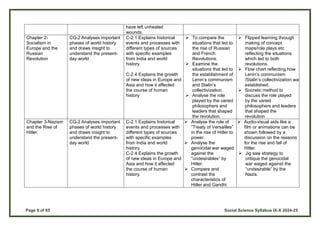 Page 9 of 65 Social Science Syllabus IX-X 2024-25
have left unhealed
wounds.
Chapter 2-
Socialism in
Europe and the
Russian
Revolution
CG-2 Analyses important
phases of world history
and draws insight to
understand the present-
day world
C-2.1 Explains historical
events and processes with
different types of sources
with specific examples
from India and world
history.
C-2.4 Explains the growth
of new ideas in Europe and
Asia and how it affected
the course of human
history
 To compare the
situations that led to
the rise of Russian
and French
Revolutions.
 Examine the
situations that led to
the establishment of
Lenin’s communism
and Stalin’s
collectivization.
 Analyse the role
played by the varied
philosophers and
leaders that shaped
the revolution.
 Flipped learning through
making of concept
maps/role plays etc
reflecting the situations
which led to both
revolutions.
 Flow chart reflecting how
Lenin’s communism
/Stalin’s collectivization was
established.
 Socratic method to
discuss the role played
by the varied
philosophers and leaders
that shaped the
revolution
Chapter 3-Nazism
and the Rise of
Hitler.
CG-2 Analyses important
phases of world history
and draws insight to
understand the present-
day world
C-2.1 Explains historical
events and processes with
different types of sources
with specific examples
from India and world
history.
C-2.4 Explains the growth
of new ideas in Europe and
Asia and how it affected
the course of human
history.
 Analyse the role of
“Treaty of Versailles”
in the rise of Hitler to
power.
 Analyse the
genocidal war waged
against the
“undesirables” by
Hitler.
 Compare and
contrast the
characteristics of
Hitler and Gandhi
 Audio-visual aids like a
film or animations can be
shown followed by a
discussion on the reasons
for the rise and fall of
Hitler.
 Jig saw strategy to
critique the genocidal
war waged against the
“undesirable” by the
Nazis.
 