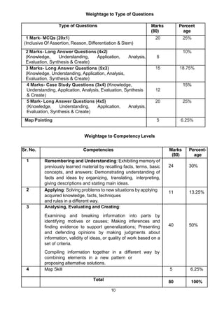 10
Weightage to Type of Questions
Type of Questions Marks
(80)
Percent
age
1 Mark- MCQs (20x1)
(Inclusive Of Assertion, Reason, Differentiation & Stem)
20 25%
2 Marks- Long Answer Questions (4x2)
(Knowledge, Understanding, Application, Analysis,
Evaluation, Synthesis & Create)
8
10%
3 Marks- Long Answer Questions (5x3)
(Knowledge, Understanding, Application, Analysis,
Evaluation, Synthesis & Create)
15 18.75%
4 Marks- Case Study Questions (3x4) (Knowledge,
Understanding, Application, Analysis, Evaluation, Synthesis
& Create)
12
15%
5 Mark- Long Answer Questions (4x5)
(Knowledge, Understanding, Application, Analysis,
Evaluation, Synthesis & Create)
20 25%
Map Pointing 5 6.25%
Weightage to Competency Levels
Sr. No. Competencies Marks
(80)
Percent-
age
1 Remembering and Understanding: Exhibiting memory of
previously learned material by recalling facts, terms, basic
concepts, and answers; Demonstrating understanding of
facts and ideas by organizing, translating, interpreting,
giving descriptions and stating main ideas.
24 30%
2 Applying: Solving problems to new situations by applying
acquired knowledge, facts, techniques
and rules in a different way.
11 13.25%
3 Analysing, Evaluating and Creating:
Examining and breaking information into parts by
identifying motives or causes; Making inferences and
finding evidence to support generalizations; Presenting
and defending opinions by making judgments about
information, validity of ideas, or quality of work based on a
set of criteria.
Compiling information together in a different way by
combining elements in a new pattern or
proposing alternative solutions.
40 50%
4 Map Skill 5 6.25%
Total 80 100%
 
