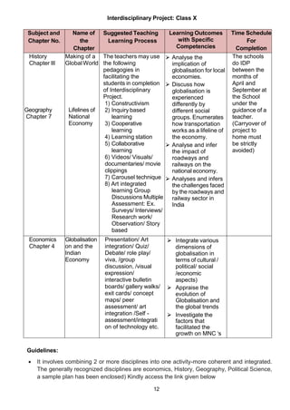 12
Interdisciplinary Project: Class X
Subject and
Chapter No.
Name of
the
Chapter
Suggested Teaching
Learning Process
Learning Outcomes
with Specific
Competencies
Time Schedule
For
Completion
History
Chapter III
Geography
Chapter 7
Making of a
Global World
Lifelines of
National
Economy
The teachers may use
the following
pedagogies in
facilitating the
students in completion
of Interdisciplinary
Project.
1) Constructivism
2) Inquiry based
learning
3) Cooperative
learning
4) Learning station
5) Collaborative
learning
6) Videos/ Visuals/
documentaries/ movie
clippings
7) Carousel technique
8) Art integrated
learning Group
Discussions Multiple
Assessment: Ex.
Surveys/ Interviews/
Research work/
Observation/ Story
based
⮚ Analyse the
implication of
globalisation for local
economies.
⮚ Discuss how
globalisation is
experienced
differently by
different social
groups. Enumerates
how transportation
works as a lifeline of
the economy.
⮚ Analyse and infer
the impact of
roadways and
railways on the
national economy.
⮚ Analyses and infers
the challenges faced
by the roadways and
railway sector in
India
The schools
do IDP
between the
months of
April and
September at
the School
under the
guidance of a
teacher.
(Carryover of
project to
home must
be strictly
avoided)
Economics
Chapter 4
Globalisation
on and the
Indian
Economy
Presentation/ Art
integration/ Quiz/
Debate/ role play/
viva, /group
discussion, /visual
expression/
interactive bulletin
boards/ gallery walks/
exit cards/ concept
maps/ peer
assessment/ art
integration /Self -
assessment/integrati
on of technology etc.
⮚ Integrate various
dimensions of
globalisation in
terms of cultural /
political/ social
/economic
aspects)
⮚ Appraise the
evolution of
Globalisation and
the global trends
⮚ Investigate the
factors that
facilitated the
growth on MNC ‘s
Guidelines:
 It involves combining 2 or more disciplines into one activity-more coherent and integrated.
The generally recognized disciplines are economics, History, Geography, Political Science,
a sample plan has been enclosed) Kindly access the link given below
 