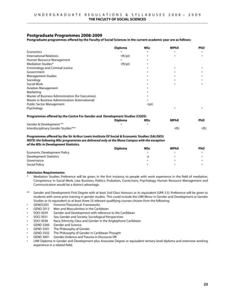 U N D E R G R A D U A T E           R E G U L A T I O N S  S Y L L A B U S E S                 2 0 0 8 –     2 0 0 9
                                           THE FACULTY OF SOCIAL SCIENCES



Postgraduate Programmes 2008-2009
Postgraduate programmes offered by the Faculty of Social Sciences in the current academic year are as follows:
	
		                                                         Diploma	           MSc	             MPhil	PhD
Economics	                                                     •	               •	                •	           •
International Relations	                                       •(ft/pt)	        •	                •	           •
Human Resource Management	                                     •	               •		
Mediation Studies*	                                            •(ft/pt)	        •		
Criminology and Criminal Justice		                                              •	                •	           •
Government		                                                                    •	                •	           •
Management Studies		                                                            •	                •	           •
Sociology		                                                                     •	                •	           •
Social Work		                                                                   •	                •	           •
Aviation Management		                                                           •		
Marketing		                                                                     •		
Master of Business Administration (for Executives)		                            •		
Master in Business Administration (International)		                             •		
Public Sector Management		                                                      •(pt)		
Psychology			                                                                                     •	           •
				
Programmes offered by the Centre For Gender and Development Studies (CGDS)
		                                                         Diploma	           MSc	             MPhil	PhD
Gender  Development **	                                       •	               •		
Interdisciplinary Gender Studies***			                                                            •(ft)	       •(ft)
				
Programmes offered by the Sir Arthur Lewis Institute Of Social  Economic Studies (SALISES)
NOTE: the following MSc programmes are delivered only at the Mona Campus with the exception
of the MSc in Development Statistics.
		                                                         Diploma	           MSc	             MPhil	PhD
Economic Development Policy		                                                   •	                •	           •
Development Statistics		                                                        o	                •	           •
Governance		                                                                    •	                •	           •
Social Policy		                                                                 •	                •	           •

Admission Requirements:
* 	 Mediation Studies: Preference will be given, in the first instance, to people with work experience in the field of mediation.
    Competence in Social Work, Law, Business, Politics, Probation, Corrections, Psychology, Human Resource Management and
    Communication would be a distinct advantage.

** 	 Gender and Development: First Degree with at least 2nd Class Honours or its equivalent (GPA 3.5). Preference will be given to
     students with some prior training in gender studies. This could include the UWI Minor in Gender and Development or Gender
     Studies or its equivalent or at least three (3) relevant qualifying courses chosen from the following:
•	   GEND2203	 Feminist Theoretical Frameworks
•	   GEND 2013	 Men and Masculinities in the Caribbean
•	   SOCI 3039	      Gender and Development with reference to the Caribbean
•	   SOCI 3031	      Sex, Gender and Society: Sociological Perspectives
•	   SOCI 3038	      Race, Ethnicity, Class and Gender in the Anglophone Caribbean
•	   GEND 3260	 Gender and Science
•	   GEND 3501	 The Philosophy of Gender
•	   GEND 3502	 The Philosophy of Gender in Caribbean Thought
•	   GEND 3001	 Gender, Violence and Trauma in Discourse OR
•	   UWI Diploma in Gender and Development plus Associate Degree or equivalent tertiary level diploma and extensive working
     experience in a related field;




                                                                                                                               23
 