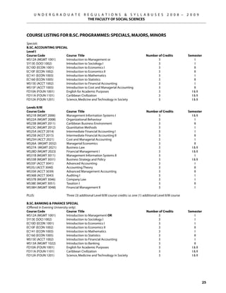 U N D E R G R A D U A T E            R E G U L A T I O N S  S Y L L A B U S E S                        2 0 0 8 –     2 0 0 9
                                            THE FACULTY OF SOCIAL SCIENCES



Course LISTING for B.Sc. Programmes: Specials, Majors, Minors
Specials
B.Sc. Accounting Special
Level I
Course Code	           Course Title	                                                        Number of Credits	             Semester
MS12A (MGMT 1001)	     Introduction to Management or	                                              3	                          I
SY13E (SOCI 1002)	     Introduction to Sociology I	                                                3	                          I
EC10D (ECON 1001)	     Introduction to Economics I	                                                3	                          II
EC10F (ECON 1002)	     Introduction to Economics II	                                               3	                          II
EC141 (ECON 1003)	     Introduction to Mathematics	                                                3	                           I
EC160 (ECON 1005)	     Introduction to Statistics	                                                 3	                          II
MS15E (ACCT 1002)	     Introduction to Financial Accounting	                                       3	                           I
MS15F (ACCT 1003)	     Introduction to Cost and Managerial Accounting	                             3	                          II
FD10A (FOUN 1001)	     English for Academic Purposes	                                              3	                        I  II
FD11A (FOUN 1101)	     Caribbean Civilization	                                                     3	                        I  II
FD12A (FOUN 1201)	     Science, Medicine and Technology in Society	                                3	                        I  II

Levels II/III
Course Code	                Course Title	                                                   Number of Credits	             Semester
MS21B (MGMT 2006)	          Management Information Systems I	                                     3	                         I  II
MS22A (MGMT 2008)	          Organizational Behaviour	                                             3	                            I
MS23B (MGMT 2011)	          Caribbean Business Environment	                                       3	                           II
MS23C (MGMT 2012)	          Quantitative Methods	                                                 3	                            I
MS25A (ACCT 2014)	          Intermediate Financial Accounting I	                                  3	                            I
MS25B (ACCT 2015)	          Intermediate Financial Accounting II	                                 3	                           II
MS25H (ACCT 2021)	          Cost and Managerial Accounting	                                       3	                            I
MS26A (MGMT 2032)	          Managerial Economics	                                                 3	                           II
MS27A (MGMT 2021)	          Business Law	                                                         3	                         I  II
MS28D (MGMT 2023)	          Financial Management I	                                               3	                         I  II
MS31B (MGMT 3011)	          Management Information Systems II	                                    3	                            I
MS33B (MGMT 3031)	          Business Strategy and Policy	                                         3	                         I  II
MS35F (ACCT 3041)	          Advanced Accounting	                                                  3	                            I
MS35J (ACCT 3040)	          Accounting Theory	                                                    3	                           II
MS35K (ACCT 3039)	          Advanced Management Accounting	                                       3	                           II
MS36B (ACCT 3043)	          Auditing I	                                                           3	                            I
MS37B (MGMT 3046)	          Company Law	                                                          3	                            I
MS38E (MGMT 3051)	          Taxation I	                                                           3	                           II
MS38H (MGMT 3048)	          Financial Management II	                                              3	                            I

PLUS:	                      Three (3) additional Level II/III course credits i.e. one (1) additional Level II/III course

B.Sc. Banking  Finance Special
(Offered in Evening University only)
Course Code	                 Course Title	                                                  Number of Credits	             Semester
MS12A (MGMT 1001)	           Introduction to Management or	                                       3	                           I
SY13E (SOCI 1002)	           Introduction to Sociology I	                                         3	                           I
EC10D (ECON 1001)	           Introduction to Economics I	                                         3	                           I
EC10F (ECON 1002)	           Introduction to Economics II	                                        3	                           II
EC141 (ECON 1003)	           Introduction to Mathematics 	                                        3	                            I
EC160 (ECON 1005)	           Introduction to Statistics 	                                         3	                           II
MS15E (ACCT 1002)	           Introduction to Financial Accounting	                                3	                            I
MS13A (MGMT 1022)	           Introduction to Banking	                                             3	                           II
FD10A (FOUN 1001)	           English for Academic Purposes	                                       3	                         I  II
FD11A (FOUN 1101)	           Caribbean Civilization	                                              3	                         I  II
FD12A (FOUN 1201)	           Science, Medicine and Technology in Society	                         3	                         I  II




                                                                                                                                      25
 
