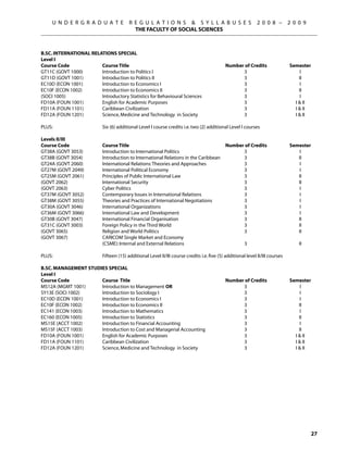 U N D E R G R A D U A T E            R E G U L A T I O N S  S Y L L A B U S E S                          2 0 0 8 –        2 0 0 9
                                            THE FACULTY OF SOCIAL SCIENCES



B.Sc. INTERNATIONAL RELATIONS Special
Level I
Course Code	            Course Title	                                                  Number of Credits	                       Semester
GT11C (GOVT 1000)	      Introduction to Politics I	                                               3	                                I
GT11D (GOVT 1001)	      Introduction to Politics II	                                              3	                                II	
EC10D (ECON 1001)	      Introduction to Economics I	                                              3	                                 I
EC10F (ECON 1002)	      Introduction to Economics II	                                             3	                                II
(SOCI 1005)	            Introductory Statistics for Behavioural Sciences	                         3	                                 I
FD10A (FOUN 1001)	      English for Academic Purposes	                                            3	                              I  II
FD11A (FOUN 1101)	      Caribbean Civilization	                                                   3	                              I  II
FD12A (FOUN 1201)	      Science, Medicine and Technology in Society	                              3	                              I  II
	
PLUS:	                  Six (6) additional Level I course credits i.e. two (2) additional Level I courses

Levels II/III
Course Code	                Course Title	                                             Number of Credits	                        Semester
GT38A (GOVT 3053)	          Introduction to International Politics	                         3	                                      I
GT38B (GOVT 3054)	          Introduction to International Relations in the Caribbean	       3	                                     II
GT24A (GOVT 2060)	          International Relations: Theories and Approaches	               3	                                     I
GT27M (GOVT 2049)	          International Political Economy	                                3	                                      I
GT25M (GOVT 2061)	          Principles of Public International Law	                         3	                                     II
(GOVT 2062)	                International Security	                                         3	                                     II
(GOVT 2063)	                Cyber Politics	                                                 3	                                      I
GT37M (GOVT 3052)	          Contemporary Issues in International Relations	                 3	                                      I
GT38M (GOVT 3055)	          Theories and Practices of International Negotiations	           3	                                      I
GT30A (GOVT 3046)	          International Organizations	                                    3	                                      I
GT36M (GOVT 3066)	          International Law and Development	                              3	                                      I
GT30B (GOVT 3047)	          International Financial Organisation	                           3	                                     II
GT31C (GOVT 3003)	          Foreign Policy in the Third World	                              3	                                     II
(GOVT 3065)	                Religion and World Politics	                                    3	                                     II
(GOVT 3067)	                CARICOM Single Market and Economy
	                           (CSME): Internal and External Relations	                        3	                                      II

PLUS:	                      Fifteen (15) additional Level II/III course credits i.e. five (5) additional level II/III courses

B.Sc. Management Studies Special
Level I
Course Code	          Course Title	                                                           Number of Credits	                Semester
MS12A (MGMT 1001)	    Introduction to Management or	                                                3	                              I
SY13E (SOCI 1002)	    Introduction to Sociology I	                                                  3	                              I
EC10D (ECON 1001)	    Introduction to Economics I	                                                  3	                              I
EC10F (ECON 1002)	    Introduction to Economics II	                                                 3	                              II
EC141 (ECON 1003)	    Introduction to Mathematics	                                                  3	                               I
EC160 (ECON 1005)	    Introduction to Statistics	                                                   3	                              II
MS15E (ACCT 1002)	    Introduction to Financial Accounting	                                         3	                               I
MS15F (ACCT 1003)	    Introduction to Cost and Managerial Accounting	                               3	                              II
FD10A (FOUN 1001)	    English for Academic Purposes	                                                3	                            I  II
FD11A (FOUN 1101)	    Caribbean Civilization	                                                       3	                            I  II
FD12A (FOUN 1201)	    Science, Medicine and Technology in Society	                                  3	                            I  II
	




                                                                                                                                           27
 