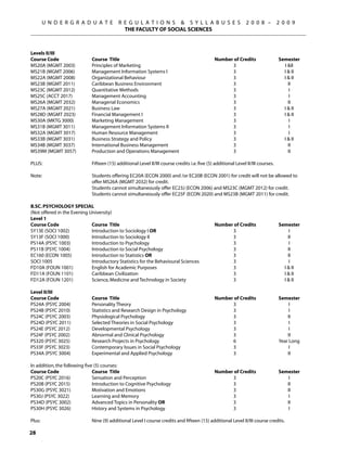 U N D E R G R A D U A T E            R E G U L A T I O N S  S Y L L A B U S E S                          2 0 0 8 –         2 0 0 9
                                             THE FACULTY OF SOCIAL SCIENCES



Levels II/III
Course Code	                 Course Title	                                                     Number of Credits	                 Semester
MS20A (MGMT 2003)	           Principles of Marketing	                                                3	                             I II
MS21B (MGMT 2006)	           Management Information Systems I	                                       3	                             I  II
MS22A (MGMT 2008)	           Organizational Behaviour	                                               3	                             I  II
MS23B (MGMT 2011)	           Caribbean Business Environment	                                         3	                               II
MS23C (MGMT 2012)	           Quantitative Methods	                                                   3	                                I
MS25C (ACCT 2017)	           Management Accounting	                                                  3	                                I
MS26A (MGMT 2032)	           Managerial Economics	                                                   3	                               II
MS27A (MGMT 2021)	           Business Law	                                                           3	                             I  II
MS28D (MGMT 2023)	           Financial Management I	                                                 3	                             I  II
MS30A (MKTG 3000)	           Marketing Management	                                                   3	                                I
MS31B (MGMT 3011)	           Management Information Systems II	                                      3	                                I
MS32A (MGMT 3017)	           Human Resource Management	                                              3	                                I
MS33B (MGMT 3031)	           Business Strategy and Policy	                                           3	                             I  II
MS34B (MGMT 3037)	           International Business Management	                                      3	                               II
MS39M (MGMT 3057)	           Production and Operations Management	                                   3	                               II

PLUS:	                       Fifteen (15) additional Level II/III course credits i.e. five (5) additional Level II/III courses.

Note:	                       Students offering EC20A (ECON 2000) and /or EC20B (ECON 2001) for credit will not be allowed to 	
	                            offer MS26A (MGMT 2032) for credit.
	                            Students cannot simultaneously offer EC23J (ECON 2006) and MS23C (MGMT 2012) for credit.
	                            Students cannot simultaneously offer EC25F (ECON 2020) and MS23B (MGMT 2011) for credit.

B.Sc. Psychology Special
(Not offered in the Evening University)
Level 1
Course Code	                 Course Title	                                                     Number of Credits	                 Semester
SY13E (SOCI 1002) 	          Introduction to Sociology I OR	                                         3	                               I	
SY13F (SOCI 1000)	           Introduction to Sociology II	                                           3	                               II		
PS14A (PSYC 1003)	           Introduction to Psychology	                                             3	                                I	
PS11B (PSYC 1004)	           Introduction to Social Psychology	                                      3	                               II	
EC160 (ECON 1005)	           Introduction to Statistics OR	                                          3	                               II
SOCI 1005 	                  Introductory Statistics for the Behavioural Sciences 	                  3	                               I		
FD10A (FOUN 1001)	           English for Academic Purposes	                                          3	                             I  II	
FD11A (FOUN 1101)	           Caribbean Civilization	                                                 3	                             I  II	
FD12A (FOUN 1201)	           Science, Medicine and Technology in Society	                            3	                             I  II

Level II/III
Course Code	                 Course Title	                                                     Number of Credits	                 Semester
PS24A (PSYC 2004)	           Personality Theory	                                                     3	                                I	
PS24B (PSYC 2010)	           Statistics and Research Design in Psychology	                           3	                                I	
PS24C (PSYC 2003)	           Physiological Psychology	                                               3	                               II		
PS24D (PSYC 2011)	           Selected Theories in Social Psychology	                                 3	                                I	
PS24E (PSYC 2012)	           Developmental Psychology	                                               3	                                I	
PS24F (PSYC 2002)	           Abnormal and Clinical Psychology	                                       3	                               II	
PS320 (PSYC 3025)	           Research Projects in Psychology 	                                       6	                           Year Long	
PS33F (PSYC 3023)	           Contemporary Issues in Social Psychology	                               3	                                I	
PS34A (PSYC 3004)	           Experimental and Applied Psychology	                                    3	                               II	

In addition, the following five (5) courses:
Course Code	                   Course Title	                                                   Number of Credits	                 Semester
PS20C (PSYC 2016)	             Sensation and Perception	                                             3	                               I	
PS20B (PSYC 2015)	             Introduction to Cognitive Psychology	                                 3	                              II
PS30G (PSYC 3021)	             Motivation and Emotions	                                              3	                              II	
PS30J (PSYC 3022)	             Learning and Memory	                                                  3	                               I		
PS34D (PSYC 3002) 	            Advanced Topics in Personality OR	                                    3	                              II	
PS30H (PSYC 3026)	             History and Systems in Psychology	                                    3	                               I	

Plus: 	                      Nine (9) additional Level I course credits and fifteen (15) additional Level II/III course credits.

28
 