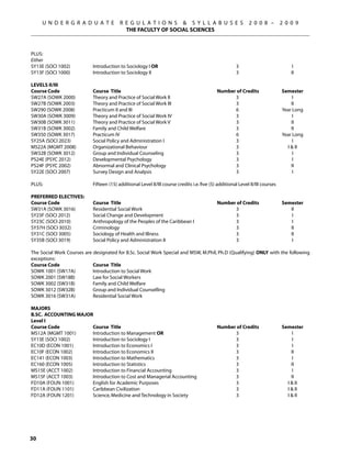 U N D E R G R A D U A T E            R E G U L A T I O N S  S Y L L A B U S E S                         2 0 0 8 –         2 0 0 9
                                            THE FACULTY OF SOCIAL SCIENCES



PLUS:	
Either	
SY13E (SOCI 1002)	          Introduction to Sociology I OR 	                                           3	                           I
SY13F (SOCI 1000)	          Introduction to Sociology II	                                              3	                           II

Levels II/III
Course Code	                Course Title	                                                    Number of Credits	                 Semester
SW27A (SOWK 2000)	          Theory and Practice of Social Work II	                                 3	                                I
SW27B (SOWK 2003)	          Theory and Practice of Social Work III	                                3	                               II
SW290 (SOWK 2008)	          Practicum II and III	                                                  6	                           Year Long
SW30A (SOWK 3009)	          Theory and Practice of Social Work IV	                                 3	                                I
SW30B (SOWK 3011)	          Theory and Practice of Social Work V	                                  3	                               II
SW31B (SOWK 3002)	          Family and Child Welfare	                                              3	                               II
SW350 (SOWK 3017)	          Practicum IV 	                                                         6	                           Year Long	
SY25A (SOCI 2023)	          Social Policy and Administration I	                                    3	                                I
MS22A (MGMT 2008)	          Organizational Behaviour	                                              3	                             I  II
SW32B (SOWK 3012)	          Group and Individual Counseling	                                       3	                                I
PS24E (PSYC 2012)	          Developmental Psychology	                                              3	                                I
PS24F (PSYC 2002)	          Abnormal and Clinical Psychology	                                      3	                               II
SY22E (SOCI 2007)	          Survey Design and Analysis	                                            3	                                I

PLUS: 	                     Fifteen (15) additional Level II/III course credits i.e. five (5) additional Level II/III courses

Preferred Electives:
Course Code	                Course Title	                                                    Number of Credits	                 Semester
SW31A (SOWK 3016)	          Residential Social Work	                                               3	                              II
SY23F (SOCI 2012)	          Social Change and Development	                                         3	                               I	
SY23C (SOCI 2010)	          Anthropology of the Peoples of the Caribbean I	                        3	                               I	
SY37H (SOCI 3032)	          Criminology	                                                           3	                              II
SY31C (SOCI 3005)	          Sociology of Health and Illness	                                       3	                              II
SY35B (SOCI 3019)	          Social Policy and Administration II	                                   3	                               I

The Social Work Courses are designated for B.Sc. Social Work Special and MSW, M.Phil, Ph.D (Qualifying) ONLY with the following
exceptions:
Course Code	                Course Title	
SOWK 1001 (SW17A)	          Introduction to Social Work
SOWK 2001 (SW18B)	          Law for Social Workers
SOWK 3002 (SW31B)	          Family and Child Welfare
SOWK 3012 (SW32B)	          Group and Individual Counselling
SOWK 3016 (SW31A)	          Residential Social Work

Majors
B.Sc. Accounting Major
Level I
Course Code	          Course Title	                                                          Number of Credits	                 Semester
MS12A (MGMT 1001)	    Introduction to Management OR	                                               3	                               I
SY13E (SOCI 1002)	    Introduction to Sociology I	                                                 3	                               I
EC10D (ECON 1001)	    Introduction to Economics I	                                                 3	                               I
EC10F (ECON 1002)	    Introduction to Economics II	                                                3	                               II
EC141 (ECON 1003)	    Introduction to Mathematics	                                                 3	                                I
EC160 (ECON 1005)	    Introduction to Statistics 	                                                 3	                               II
MS15E (ACCT 1002)	    Introduction to Financial Accounting	                                        3	                                I
MS15F (ACCT 1003)	    Introduction to Cost and Managerial Accounting	                              3	                               II
FD10A (FOUN 1001)	    English for Academic Purposes	                                               3	                             I  II
FD11A (FOUN 1101)	    Caribbean Civilization	                                                      3	                             I  II
FD12A (FOUN 1201)	    Science, Medicine and Technology in Society	                                 3	                             I  II




30
 