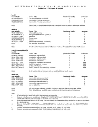 U N D E R G R A D U A T E           R E G U L A T I O N S  S Y L L A B U S E S                       2 0 0 8 –       2 0 0 9
                                              THE FACULTY OF SOCIAL SCIENCES



Level II
Course Code	                   Course Title	                                                  Number of Credits	                  Semester
MS25H (ACCT2021)	              Cost and Managerial Accounting	                                      3	                               I
MS25A (ACCT2014)	              Intermediate Financial Accounting I	                                 3	                               I
MS25B (ACCT2015) 	             Intermediate Financial Accounting II	                                3	                               II

PLUS: 	                        Twenty one (21) additional approved Level II/III course credits i.e seven (7) additional Level II/III

Level III
Course Code	                   Course Title	                                                  Number of Credits	                  Semester
MS35F (ACCT3041) 	             Advanced Accounting	                                                 3	                                 I
MS31B (MGMT3011)	              Management Information Systems II	                                   3	                                 I
MS36B (ACCT3043) 	             Auditing I	                                                          3	                                 I	
MS37B (MGMT3046)	              Company Law	                                                         3	                                 I
MS38E (MGMT3051) 	             Taxation	                                                            3	                                 II
MS35K (ACCT3039) 	             Advanced Management Accounting	                                      3	                                 II
PLUS:	                         One approved MS elective	                                            3	                              I or II

PLUS:	                         Nine (9) additional approved Level II/III course credits i.e. three (3) additional Level II/III courses

B.Sc. Economics Major
Level I
Course Code	                   Course Title	                                                  Number of Credits	                  Semester
EC10D (ECON 1001)	             Introduction to Economics I	                                         3	                                I
EC10F (ECON 1002)	             Introduction to Economics II	                                        3	                                II
EC141 (ECON 1003)	             Introduction to Mathematics	                                         3	                                 I
EC160 (ECON 1005)	             Introduction to Statistics	                                          3	                                II
MS15E (ACCT 1002)	             Introduction to Financial Accounting	                                3	                              I  II
FD10A (FOUN 1001)	             English for Academic Purposes	                                       3	                              I  II
FD11A (FOUN 1101)	             Caribbean Civilization	                                              3	                              I  II
FD12A (FOUN 1201)	             Science, Medicine and Technology in Society	                         3	                              I  II

PLUS: 	                        Six (6) additional Level I course credits i.e. two (2) additional Level I courses

Levels II/III
Course Code	                   Course Title	                                                  Number of Credits	                  Semester
EC20A (ECON 2000)	             Intermediate Microeconomics I	                                       3	                               I
EC20B (ECON 2001)	             Intermediate Microeconomics II	                                      3	                               II
EC21A (ECON 2002)	             Intermediate Macroeconomics I	                                       3	                                I
EC21B (ECON 2003)	             Intermediate Macroeconomics II	                                      3	                               II
EC23J (ECON 2006)	             Economic Statistics	                                                 3	                                I
	
PLUS: 	                        Five (5) additional Level II/III Economics courses at least two of which must be at Level III
PLUS: 	                        Thirty (30) additional Level II/III course credits i.e. ten (10) additional Level II/III courses

Note:
i.	        EC36C (ECON 3049) and EC36D (ECON 3050) are highly recommended
ii.	       Students in the Economics special/major doing both M 25A (MATH 2140) and M 25B (MATH 2150) will be exempt from EC23J
           (ECON 2006) (which must be replaced by an elective EC level II/III course).
iii.	      No student will receive credit for EC23J (ECON 2006) if he/she is at the same time receiving credit for M 25A (MATH 2140) and/or
           M 25B (MATH 2150).
iv.	       Students offering EC20A (ECON 2000) and /or EC20B (ECON 2001) for credit will not be allowed to offer MS26A (MGMT 2032)
           for credit.
v.	        Students cannot simultaneously offer EC23J (ECON 2006) and MS23C (MGMT 2012) for credit.
vi.	       Students cannot simultaneously offer EC25F (ECON 2020) and MS23B (MGMT 2011) for credit.




                                                                                                                                              31
 