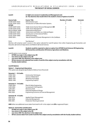 U N D E R G R A D U A T E           R E G U L A T I O N S  S Y L L A B U S E S                    2 0 0 8 –   2 0 0 9
                                            THE FACULTY OF SOCIAL SCIENCES



Level II	                    (i) Eight core courses in Leadership and Management and
	                            (ii) Two electives that would inform the student’s choice of option at Level III

Course Code	                 Course Title	                                              Number of Credits	           Semester
GT39K (GOVT 3023)	           Administrative Law I	                                            3	                        I
GT20C (GOVT 2053)	           Introduction to Public Information Systems 	                     3	                        I
Either
GT29H (GOVT 2034)	           Public Sector Human Resource Management OR	                         3	                      I
GT29D (GOVT 3018)	           Public Sector Management	                                           3	                      I
MS22A (MGMT 2008)	           Organizational Behaviour	                                           3	                      I
GT28B (GOVT 2020)	           Government and Politics an a Selected Region	                       3	                      I
GT38A (GOVT 3053)	           Introduction to International Politics	                             3	                      I
GT32C (GOVT 3006)	           Political Sociology	                                                3
(ENGR 3001)	                 Natural Hazards  Disaster Management in the Caribbean	             3

PLUS:	                       Two Electives*
Electives will comprise Level I courses in the option selected for Level III options from either Engineering, or Humanities and
Education, or Science  Agriculture and Medicine or Social Sciences.

Level III	                   Students would be required to select an option from EITHER Social Sciences OR Engineering 	
	                            OR Humanities and Education OR Science, Agriculture and Medicine.

Level III options must comprise
•	   EITHER one major in the subject area, OR
•	   two minors in the subject area, OR
•	   one minor AND five electives in the subject area
•	   OR ten courses to be selected from Levels I, II and III of the subject area by consultation with the
	    Faculty student advisor.

Level III Options
Option 1 – Engineering  Operations
(This option was designed specifically for Defence Force Personnel)

Semester I – 10 Credits
CVNG 1003: 	                 Construction Techniques			
CVNG 1005: 	                 Science of Materials B			
MENG 1005: 	                 Workshop Technology			
MENG 1000: 	                 Engineering Graphics				

Semester II – 14 Credits
CHNG 2005: 	                 Plant  Safety Engineering			
SURV 2004: 	                 Surveying for Civil Engineers		
SURV 2001: 	                 Elements of GIS				
IENG 2004: 	                 Industrial Database  Design			
IENG 2003: 	                 Engineering Economics  Financial Management				
	
Semester III – 9 Credits
IENG 3016:	                  Applied Project Management			
IENG 3000:	                  Industrial Management			
IENG 3001:	                  Production Planning  Control		

AND either one additional course taken from level II or III in the subject area OR an approved Project

Option II - Humanities and Education
•	  EITHER one major in the subject area, OR
•	  two minors in the subject area, OR
•	  one minor AND five electives in the subject area
•	  OR ten courses taken from Levels II and III of the subject area by consultation with the Faculty student advisor.



36
 