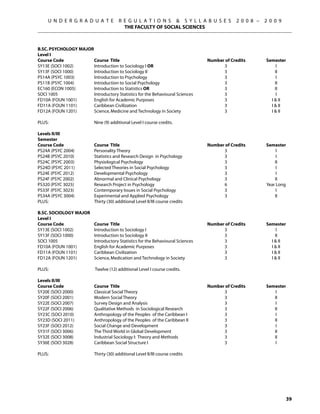 U N D E R G R A D U A T E          R E G U L A T I O N S  S Y L L A B U S E S             2 0 0 8 –   2 0 0 9
                                          THE FACULTY OF SOCIAL SCIENCES



B.Sc. Psychology Major
Level I
Course Code	           Course Title	                                               Number of Credits	       Semester
SY13E (SOCI 1002)	     Introduction to Sociology I OR	                                   3	                      I
SY13F (SOCI 1000)	     Introduction to Sociology II	                                     3	                     II
PS14A (PSYC 1003)	     Introduction to Psychology	                                       3	                      I
PS11B (PSYC 1004)	     Introduction to Social Psychology	                                3	                     II
EC160 (ECON 1005)	     Introduction to Statistics OR	                                    3	                     II
SOCI 1005	             Introductory Statistics for the Behavioural Sciences	             3	                     I
FD10A (FOUN 1001)	     English for Academic Purposes	                                    3	                   I  II
FD11A (FOUN 1101)	     Caribbean Civilization	                                           3	                   I  II
FD12A (FOUN 1201)	     Science, Medicine and Technology in Society	                      3	                   I  II

PLUS: 	                    Nine (9) additional Level I course credits.

Levels II/III
Semester
Course Code	               Course Title	                                           Number of Credits	       Semester
PS24A (PSYC 2004)	         Personality Theory	                                           3	                      I
PS24B (PSYC 2010)	         Statistics and Research Design in Psychology	                 3	                      I
PS24C (PSYC 2003)	         Physiological Psychology	                                     3	                     II
PS24D (PSYC 2011)	         Selected Theories in Social Psychology	                       3	                      I	
PS24E (PSYC 2012)	         Developmental Psychology	                                     3	                      I	
PS24F (PSYC 2002)	         Abnormal and Clinical Psychology	                             3	                     II
PS320 (PSYC 3025)	         Research Project in Psychology	                               6	                 Year Long
PS33F (PSYC 3023)	         Contemporary Issues in Social Psychology	                     3	                      I
PS34A (PSYC 3004)	         Experimental and Applied Psychology	                          3	                     II
PLUS:	                     Thirty (30) additional Level II/III course credits

B.Sc. Sociology Major
Level I
Course Code	               Course Title	                                           Number of Credits	       Semester
SY13E (SOCI 1002)	         Introduction to Sociology I	                                  3	                      I
SY13F (SOCI 1000)	         Introduction to Sociology II	                                 3	                     II
SOCI 1005	                 Introductory Statistics for the Behavioural Sciences	         3	                   I  II
FD10A (FOUN 1001)	         English for Academic Purposes	                                3	                   I  II
FD11A (FOUN 1101)	         Caribbean Civilization	                                       3	                   I  II
FD12A (FOUN 1201)	         Science, Medication and Technology in Society	                3	                   I  II

PLUS:	                     Twelve (12) additional Level I course credits.

Levels II/III
Course Code	               Course Title	                                           Number of Credits	       Semester
SY20E (SOCI 2000)	         Classical Social Theory	                                      3	                    I
SY20F (SOCI 2001)	         Modern Social Theory	                                         3	                    II
SY22E (SOCI 2007)	         Survey Design and Analysis	                                   3	                     I
SY22F (SOCI 2006)	         Qualitative Methods in Sociological Research	                 3	                    II
SY23C (SOCI 2010)	         Anthropology of the Peoples of the Caribbean I	               3	                     I
SY23D (SOCI 2011)	         Anthropology of the Peoples of the Caribbean II	              3	                    II
SY23F (SOCI 2012)	         Social Change and Development	                                3	                     I
SY31F (SOCI 3006)	         The Third World in Global Development	                        3	                    II
SY32E (SOCI 3008)	         Industrial Sociology I: Theory and Methods	                   3	                    II
SY36E (SOCI 3028)	         Caribbean Social Structure I	                                 3	                     I

PLUS:	                     Thirty (30) additional Level II/III course credits




                                                                                                                        39
 
