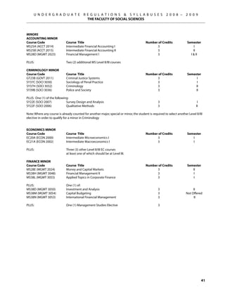 U N D E R G R A D U A T E             R E G U L A T I O N S  S Y L L A B U S E S                   2 0 0 8 –      2 0 0 9
                                             THE FACULTY OF SOCIAL SCIENCES



Minors
Accounting Minor
Course Code	                  Course Title	                                               Number of Credits	             Semester
MS25A (ACCT 2014)	            Intermediate Financial Accounting I	                              3	                           I
MS25B (ACCT 2015)	            Intermediate Financial Accounting II	                             3	                           II
MS28D (MGMT 2023)	            Financial Management I	                                           3	                         I  II

PLUS:	                        Two (2) additional MS Level II/III courses

CRIMINOLOGY MINOR
Course Code	                  Course Title	                                               Number of Credits	             Semester
GT23B (GOVT 2011)	            Criminal Justice Systems	                                         3	                            I		
SY37C (SOCI 3030) 	           Sociology of Penal Practice	                                      3	                            I		
SY37H (SOCI 3032)	            Criminology	                                                      3	                            II
SY39B (SOCI 3036)	            Police and Society	                                               3	                            II

PLUS: One (1) of the following:
SY22E (SOCI 2007)	           Survey Design and Analysis	                                           3 	                           I
SY22F (SOCI 2006)	           Qualitative Methods	                                                  3	                           II

Note: Where any course is already counted for another major, special or minor, the student is required to select another Level II/III
elective in order to qualify for a minor in Criminology


Economics Minor
Course Code	                  Course Title	                                               Number of Credits	             Semester
EC20A (ECON 2000)	            Intermediate Microeconomics I	                                    3	                          I
EC21A (ECON 2002)	            Intermediate Macroeconomics I	                                    3	                          I

PLUS:	                        Three (3) other Level II/III EC courses
	                             at least one of which should be at Level III.

Finance Minor
Course Code	                  Course Title	                                               Number of Credits	             Semester
MS28E (MGMT 2024)	            Money and Capital Markets	                                        3	                          II
MS38H (MGMT 3048)	            Financial Management II	                                          3	                           I
MS38L (MGMT 3055)	            Applied Topics in Corporate Finance	                              3	                           I

PLUS: 	                       One (1) of:
MS38D (MGMT 3050)	            Investment and Analysis	                                             3	                        II	
MS38M (MGMT 3054)	            Capital Budgeting	                                                   3	                   Not Offered
MS38N (MGMT 3053)	            International Financial Management	                                  3	                        II

PLUS: 	                       One (1) Management Studies Elective	                                 3




                                                                                                                                     41
 
