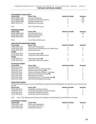 U N D E R G R A D U A T E            R E G U L A T I O N S  S Y L L A B U S E S                   2 0 0 8 –      2 0 0 9
                                            THE FACULTY OF SOCIAL SCIENCES



Management Studies Minor
Course Code	        Course Title	                                                       Number of Credits	             Semester
MS20A (MGMT 2003)	  Principles of Marketing	                                                  3	                         I  II
MS21B (MGMT 2006)	  Management Information Systems I	                                         3	                         I  II
MS22A (MGMT 2008)	  Organizational Behaviour	                                                 3	                         I  II
MS25C (ACCT 2017)	  Management Accounting	                                                    3	                            I

PLUS:	                       One (1) MS Level III course	                                         3

Marketing Minor
Course Code	                 Course Title	                                              Number of Credits	             Semester
MS20A (MGMT 2003)	           Principles of Marketing	                                         3	                         I  II
MS30A (MKTG 3000)	           Marketing Management	                                            3	                            I
MS30D (MKTG 3007)	           Marketing Planning	                                              3	                           II

PLUS:	                       Two (2) MS Level II/III courses	                                     6

Public Sector Management Minor
Course Code	         Course Title	                                                      Number of Credits	             Semester
GT29D (GOVT 3018)	   Public Sector Management	                                                3	                          I
GT29H (GOVT 2034)	   Human Resource Management in the Public Sector	                          3	                          II
GT39K (GOVT 3023)	   Administrative Law I 	                                                   3	                           I
EITHER			
GT37A (GOVT 3037)	   Public Administration OR	                                                    3	                       I
GT37B (GOVT 3062)	   Comparative Public Administration 	                                          3	                       II
EITHER			
GT39E (GOVT 3021)	   Public Policy Analysis OR	                                                   3	                       I
GT39F (GOVT 3035)	   Comparative Public Policy Analysis	                                          3	                       II

Psychology Minor
Course Code	                 Course Title	                                              Number of Credits	             Semester
PS24A (PSYC 2004)	           Personality Theory	                                              3	                           I
PS24D (PSYC 2011)	           Selected Theories in Social Psychology	                          3	                           I
PS24E (PSYC 2012)	           Developmental Psychology OR	                                     3	                           I
PS24B (PSYC 2010)	           Statistics and Research Design in Psychology	                    3	                           I
PS24F (PSYC 2002)	           Abnormal and Clinical Psychology OR	                             3	                          II	
PS24C (PSYC 2003)	           Physiological Psychology	                                        3	                          II
PS33F (PSYC 3023)	           Contemporary Issues in Social Psychology OR	                     3	                           I
PS34A (PSYC 3004)	           Experimental and Applied Psychology	                             3	                          II

Social Policy Minor
All students wishing to pursue a minor in Social Policy are required to do the following four (4) compulsory core courses at Levels
II and III.
Course Code	                 Course Title	                                               Number of Credits	            Semester
SY25A (SOCI 2023)	           Social Policy and Administration I	                                   3	                       I
SY25B (SOCI 2015)	           Social Policy Organization and Administration	                        3	                       I
SY35B (SOCI 3019)	           Social Policy and Administration II	                                  3	                       I
SY35C (SOCI 3020)	           Social Policy and Administration III	                                 3	                       II

PLUS: 	   One (1) of the following from Government, Sociology or Gender Studies for a total of fifteen (15) credits.

Government courses
Course Code	                 Course Title	                                              Number of Credits	             Semester
GT29D (GOVT 3018)	           Public Sector Management	                                        3	                          I
GT39F (GOVT 3035)	           Comparative Public Policy	                                       3	                          II
GT21P (GOVT 2030)	           Project Administration	                                          3	                          II




                                                                                                                                  43
 