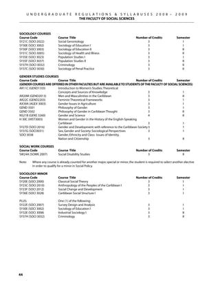 U N D E R G R A D U A T E           R E G U L A T I O N S  S Y L L A B U S E S                  2 0 0 8 –      2 0 0 9
                                           THE FACULTY OF SOCIAL SCIENCES



Sociology courses
Course Code	                Course Title	                                              Number of Credits	             Semester
SY21C (SOCI 2022)	          Social Gerontology	                                              3	                          I
SY30E (SOCI 3002)	          Sociology of Education I	                                        3	                          I
SY30F (SOCI 3003)	          Sociology of Education II	                                       3	                          II
SY31C (SOCI 3005)	          Sociology of Health and Illness	                                 3	                          II
SY35E (SOCI 3023)	          Population Studies I	                                            3	                           I
SY35F (SOCI 3037)	          Population Studies II	                                           3	                          II
SY37H (SOCI 3032)	          Criminology	                                                     3	                          II
SY37C (SOCI 3030)	          Sociology of Penal Practice	                                     3	                          II		

Gender Studies courses
Course Code	            Course Title	                                          Number of Credits	   Semester
(GENDER COURSES ARE OFFERED IN OTHER FACULTIES BUT ARE AVAILABLE TO STUDENTS OF THE FACULTY OF SOCIAL SCIENCES)
AR11C (GEND1103)	       Introduction to Women’s Studies: Theoretical
	                       Concepts and Sources of Knowledge	                              3	               1
AR20M (GEND2013)	       Men and Masculinities in the Caribbean	                         3	               II
AR22C (GEND2203) 	      Feminist Theoretical Frameworks	                                3	               1
AX39A (AGEX 3003)	      Gender Issues in Agriculture	                                   3	                I
GEND 3501	              Philosophy of Gender	                                           3	                I
GEND 3502	              Philosophy of Gender in Caribbean Thought	                      3	               II
NS21B (GENS 3260)	      Gender and Science	                                             4	               II
H 30C (HIST3003)	       Women and Gender in the History of the English-Speaking
	                       Caribbean	                                                      3	                I
SY27D (SOCI 2016)	      Gender and Development: with reference to the Caribbean Society	3	               1
SY37G (SOCI3031)	       Sex, Gender and Society: Sociological Perspectives	             3	               1		
SOCI 3038	              Gender, Ethnicity and Class: Issues of Identity,
	                       Nation and Citizenship	                                         3	               II

Social Work courses
Course Code	                Course Title	                                              Number of Credits	             Semester
SW24A (SOWK 2007) 	         Social Disability Studies	                                       3	                          II

Note:	   Where any course is already counted for another major, special or minor, the student is required to select another elective
         in order to qualify for a minor in Social Policy.

Sociology Minor
Course Code	                Course Title	                                              Number of Credits	             Semester
SY20E (SOCI 2000)	          Classical Social Theory	                                         3	                          I
SY23C (SOCI 2010)	          Anthropology of the Peoples of the Caribbean I	                  3	                          I
SY23F (SOCI 2012)	          Social Change and Development	                                   3	                          I
SY36E (SOCI 3028)	          Caribbean Social Structure I	                                    3	                          I

PLUS: 		                    One (1) of the following:
SY22E (SOCI 2007)	          Survey Design and Analysis	                                         3	                         I	
SY30E (SOCI 3002)	          Sociology of Education I	                                           3	                         I
SY32E (SOCI 3008)	          Industrial Sociology I	                                             3	                         II
SY37H (SOCI 3032)	          Criminology	                                                        3	                         II




44
 