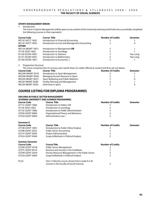 U N D E R G R A D U A T E             R E G U L A T I O N S  S Y L L A B U S E S                    2 0 0 8 –     2 0 0 9
                                             THE FACULTY OF SOCIAL SCIENCES



Sports Management Minor
1.	 Introduction
	   The minor in Sports Management will be open to any student of the University entering Level II who has successfully completed
    the following courses or their equivalent.

Course Code	              Course Title	                                                   Number of Credits	            Semester
MS15E (ACCT 1002)	        Introduction to Financial Accounting	                                 3	                         I
MS15F (ACCT 1003)	        Introduction to Cost and Management Accounting 	                      3	                         II
Either	
MS12A (MGMT 1001)	        Introduction to Management OR	                                           3	                        I
SY13E (SOCI 1002)	        Introduction to Sociology	                                               3	                        I
EC160 (ECON 1005)	        Introduction to Statistics 	                                             3	                   Year Long
EC141 (ECON 1003) 	       Introduction to Mathematics	                                             3	                   Year Long
EC10D (ECON 1001)	        Introduction to Economics 1	                                             3	                        I	

2.	 Programme Structure
	   The minor comprises five (5) courses, each worth three (3) credits offered at Levels II and III as set out below:
Course Code	           Course Title	                                                     Number of Credits	             Semester
MS22M (MGMT 2010)	     Introduction to Sport Management	                                            3	                     I
MS32M (MGMT 3026) 	 Managing Human Resource in Sport	                                               3	                     I
MS32N (MGMT 3027)	     Sport Marketing and Public Relations	                                        3	                     II
MS32P (MGMT 3028)	     Facility Planning and Management	                                            3	                      I
MS32R (MGMT 3029)	     Internship in Sport	                                                         3	                     II

Course LISTING for diploma programmes
Diploma in Public Sector Management
(Evening university and summer programme)
Course Code	           Course Title	                                                      Number of Credits	            Semester
GT11C (GOVT 1000)	     Introduction to Politics OR	                                             3	
SY13E (SOCI 1002)	     Introduction to Sociology	                                               3	
GT12C (GOVT 1006)	     Introduction to Public Administration	                                   3	
GT50A (GOVT 4000)	     Organizational Theory and Behaviour	                                     3	
GT52A (GOVT 4004)	     Administrative Law I	                                                    3	

Semester II
Course Code	                  Course Title	                                               Number of Credits	            Semester
GT19B (GOVT 1005)	            Introduction to Public Policy Analysis	                           3	
GT20B (GOVT 2052)	            Public Sector Accounting	                                         3	
GT21P (GOVT 2030)	            Project Administration	                                           3	
GT32A (GOVT 3004)	            Scope  Methods in Political Analysis	                            3

Summer Semester
Course Code 	                 Course Title                       	                        Number of Credits
GT29D (GOVT 3018)	            Public Sector Management	                                          3
GT57C (GOVT 4014)	            Business and Society in the Caribbean	                             3	
GT29H (GOVT 2034)	            Human Resource Management in the Public Sector	                    3	
GT32A (GOVT 3004)	            Scope  Methods in Political Analysis	                             3	
	
PLUS: 	                       One (1) Elective course chosen from Levels II or III
	                             courses in the Faculty of Social Sciences.	                          3




                                                                                                                                    45
 