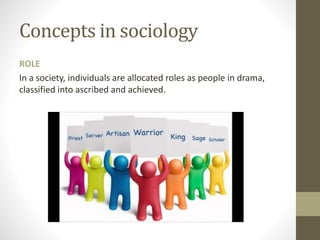 Concepts in sociology
ROLE
In a society, individuals are allocated roles as people in drama,
classified into ascribed and achieved.
 