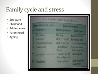 Family cycle and stress
• Structure
• Childhood
• Adolescence
• Parenthood
• Ageing
 