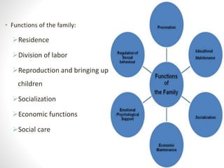 • Functions of the family:
Residence
Division of labor
Reproduction and bringing up
children
Socialization
Economic functions
Social care
 