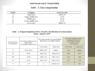 Udai Pareek and G. Trivedi (1964)
 