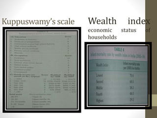 Kuppuswamy’s scale Wealth index
economic status of
households
 