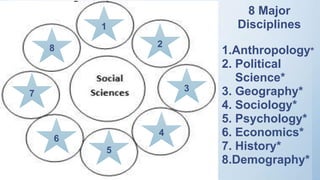 Social Science Types Social Sciences VS Applied Social Sciences.ppt
