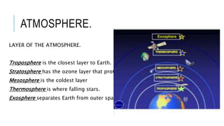 ATMOSPHERE.
LAYER OF THE ATMOSPHERE.
Troposphere is the closest layer to Earth.
Stratosphere has the ozone layer that protect.
Mesosphere is the coldest layer
Thermosphere is where falling stars.
Exosphere separates Earth from outer space.
 