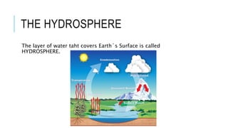 THE HYDROSPHERE
The layer of water taht covers Earth´s Surface is called
HYDROSPHERE.
 