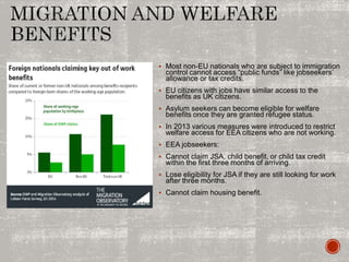  Most non-EU nationals who are subject to immigration
control cannot access “public funds” like jobseekers’
allowance or tax credits.
 EU citizens with jobs have similar access to the
benefits as UK citizens.
 Asylum seekers can become eligible for welfare
benefits once they are granted refugee status.
 In 2013 various measures were introduced to restrict
welfare access for EEA citizens who are not working.
 EEA jobseekers:
 Cannot claim JSA, child benefit, or child tax credit
within the first three months of arriving.
 Lose eligibility for JSA if they are still looking for work
after three months.
 Cannot claim housing benefit.
 