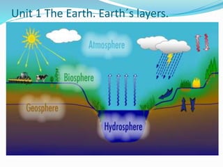 Unit 1 The Earth. Earth´s layers.
