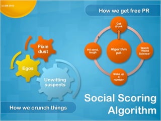 Behind the Curtain of Social Scoring