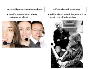 externally-motivated searchers      self-motivated searchers
        specific request from a boss,   self-initiated search...