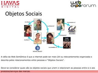 Objetos Sociais
A idéia da Web Semântica é que a internet pode ser mais útil ou relevantemente organizada e
descrita pelos relacionamentos entre pessoas e “Objetos Sociais”.
Deve-se considerar quais são os objetos sociais que unem e relacionam as pessoas entre si e aos
produtos/serviços das marcas.
 