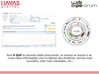 Para O QUE as pessoas estão procurando, se analisa as buscas e se
cruza estas informações com os tópicos dos diretórios, termos mais
buscados, sites mais acessados, etc.;
 