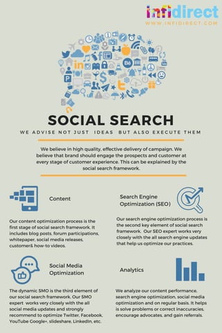 SOCIAL SEARCHW E A D V I S E N O T J U S T I D E A S B U T A L S O E X E C U T E T H E M
Our content optimization process is the
first stage of social search framework. It
includes blog posts, forum participations,
whitepaper, social media releases,
customer& how-to videos.
We believe in high quality, effective delivery of campaign. We
believe that brand should engage the prospects and customer at
every stage of customer experience. This can be explained by the
social search framework.
Content
Our search engine optimization process is
the second key element of social search
framework. Our SEO expert works very
closely with the all search engine updates
that help us optimize our practices.
Search Engine
Optimization (SEO)
The dynamic SMO is the third element of
our social search framework. Our SMO
expert works very closely with the all
social media updates and strongly
recommend to optimize Twitter, Facebook,
YouTube Google+, slideshare, LinkedIn, etc.
Social Media
Optimization Analytics
We analyze our content performance,
search engine optimization, social media
optimization and on regular basis. It helps
is solve problems or correct inaccuracies,
encourage advocates, and gain referrals.
W W W . I N F I D I R E C T . C O M
 