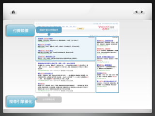 ì
   社群不是很紅嗎？
   那為什麼還要做SEO呢？

               Source:2012	
  State	
  of	
  Digital	
  Marketing	
  Report	
  from	
  WebMarketing123,	
  an	
  online	
  agency	
  based	
  in	
  California

13年3月30⽇日星期六
 