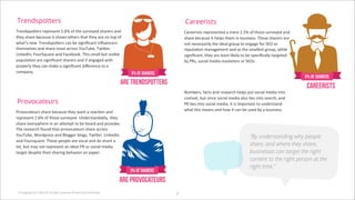 Trendspotters                                                                Careerists
E$"()01*F"$0'$"1$"0"(/'X;e_'*.'/&"'06$B"@")'0&#$"$0'#()'                     R#$""$+0/0'$"1$"0"(/")'#'2"$"'S;X_'*.'/&*0"'06$B"@")'#()'
/&"@'0&#$"'4"%#60"'+/'0&*80'*/&"$0'/&#/'/&"@'#$"'*('/*1'*.'                  0&#$"'4"%#60"'+/'&",10'/&"2'+('460+("00;'E&"0"'0&#$"$0'#$"'
8&#/G0'("8;'E$"()01*F"$0'%#('4"'0+3(+?%#(/'+(f6"(%"$0'                       (*/'("%"00#$+,@'/&"'+)"#,'3$*61'/*'"(3#3"'.*$'!<Q'*$'
/&"20",B"0'#()'0&#$"'2*0/'#%$*00'L*6E64"7'E8+F"$7'                           $"16/#:*('2#(#3"2"(/'#()'#0'/&"'02#,,"0/'3$*617'8&+,"'
N+(>")`(7'i*6$!96#$"'#()'i#%"4**>;'E&+0'02#,,'46/'B+0+4,"'                   0+3(+?%#(/7'/&"@'#$"',"#0/',+>",@'/*'4"'01"%+?%#,,@'/#$3"/")'
1*16,#:*('#$"'0+3(+?%#(/'0&#$"$0'#()'+.'"(3#3")'8+/&'                        4@'MO07'0*%+#,'2")+#'2#$>"/"$0'*$'!<Q0;
1$*1"$,@'/&"@'%#('2#>"'#'0+3(+?%#(/')+H"$"(%"'/*'#'
%*21#(@;
                                                                                                                                             3


                                                                             K624"$07'.#%/0'#()'$"0"#$%&'&",10'16/'0*%+#,'2")+#'+(/*'
                                                                             %*(/"5/7'46/'0+(%"'0*%+#,'2")+#'#,0*':"0'+(/*'0"#$%&7'#()'
Provocateurs                                                                 MO':"0'+(/*'0*%+#,'2")+#7'+/'+0'+21*$/#(/'/*'6()"$0/#()'
                                                                             8&#/'/&+0'2"#(0'#()'&*8'+/'%#('4"'60")'4@'#'460+("00;
M$*B*%#/"6$0'0&#$"'4"%#60"'/&"@'8#(/'#'$"#%:*('#()'
$"1$"0"(/'S;e_'*.'/&*0"'06$B"@");'Z()"$0/#()#4,@7'/&"@'
0&#$"'"B"$@8&"$"'+('#('#F"21/'/*'4"'&"#$)'#()'1$*B*>";'
E&"'$"0"#$%&'.*6()'/&#/'1$*B*%#/"6$0'0&#$"'#%$*00'
L*6E64"7'A*$)1$"00'#()'V,*33"$'4,*307'E8+F"$7'N+(>")`('                                                           “By understanding why people
#()'i*6$096#$";'E&"0"'1"*1,"'#$"'B*%#,'#()')*'0&#$"'#'
,*/7'46/'2#@'(*/'$"1$"0"(/'#('+)"#,'MO'*$'0*%+#,'2")+#'                                                           share, and where they share,
/#$3"/')"01+/"'/&"+$'0&#$+(3'4"&#B+*$'*('1#1"$;'                                                                  businesses can target the right
                                                                                                                  content to the right person at the
                                                                                                                  right time.”



 © Copyright 2012 Beyond. All rights reserved. Private and Con!dential
                                                                         k
 