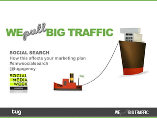 WE               BIG TRAFFIC
SOCIAL SEARCH
How this affects your marketing plan
#smwsocialsearch
@tugagency
 