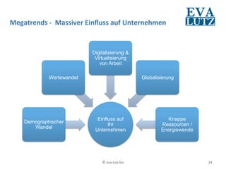  
Megatrends	
  -­‐	
  	
  Massiver	
  Einﬂuss	
  auf	
  Unternehmen	
  

 	
  
 	
                                 Digitalisierung &
                                     Virtualisierung
 	
                                    von Arbeit

                 Wertewandel                                       Globalisierung




                                      Einfluss auf                           Knappe
        Demographischer
                                           Ihr                             Ressourcen /
           Wandel
                                     Unternehmen                           Energiewende




                                         ©	
  eva-­‐lutz.biz	
                            14	
  
 