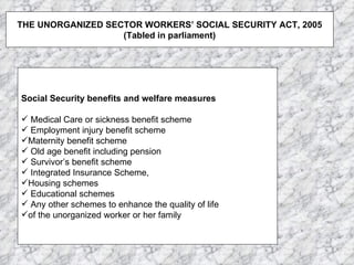 THE UNORGANIZED SECTOR WORKERS’ SOCIAL SECURITY ACT, 2005 (Tabled in parliament) Social Security benefits and welfare measures Medical Care or sickness benefit scheme Employment injury benefit scheme Maternity benefit scheme Old age benefit including pension Survivor’s benefit scheme Integrated Insurance Scheme, Housing schemes Educational schemes Any other schemes to enhance the quality of life  of the unorganized worker or her family 