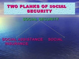 TWO PLANKS OF SOCIAL
        SECURITY

        SOCIAL SECURITY




SOCIAL ASSISTANCE   SOCIAL
 INSURANCE
 