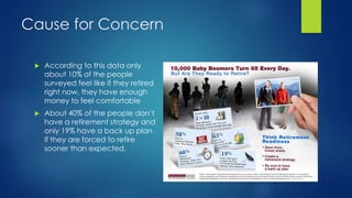 Cause for Concern 
 According to this data only 
about 10% of the people 
surveyed feel like if they retired 
right now, they have enough 
money to feel comfortable 
 About 40% of the people don’t 
have a retirement strategy and 
only 19% have a back up plan 
if they are forced to retire 
sooner than expected. 
 