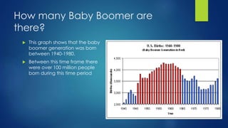 How many Baby Boomer are 
there? 
 This graph shows that the baby 
boomer generation was born 
between 1940-1980. 
 Between this time frame there 
were over 100 million people 
born during this time period 
 