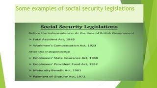 Some examples of social security legislations
 